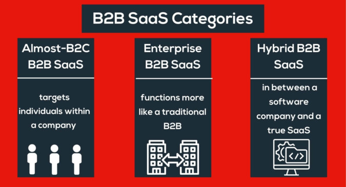 B2B and SaaS Need Different Infrastructure